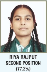 riya rajput
